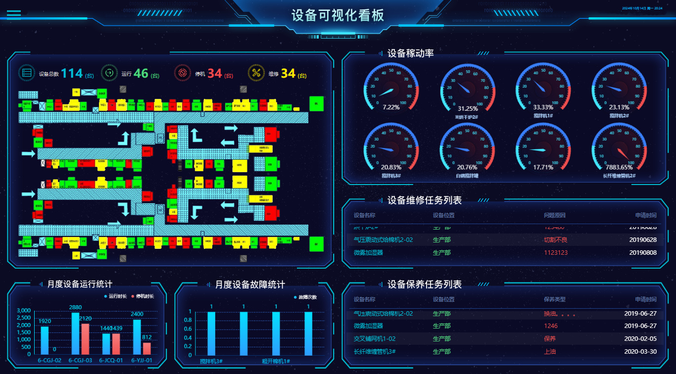 <設備見える化